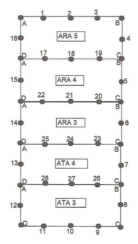 Area Sampling Points